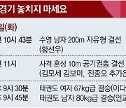 오진혁, 회전근 4개중 3개 끊어진 어깨로 年10만발 쐈다