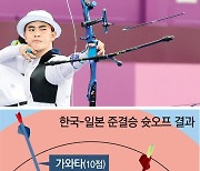 17세 막내 '2.4cm'가 메달 색깔 바꿨다