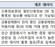 스타트업 아이디어 검증 'D-테스트베드' 28일 신규 접수