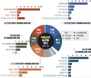 기후변화에서 기후위기로 기후 경각심 높아져