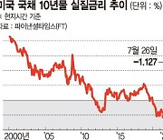 미국 스태그플레이션 공포 엄습.. 10년물 국채금리 최저치