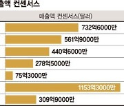 빅테크 실적 기대감, 달리는 美증시 [해외주식 인싸이트]