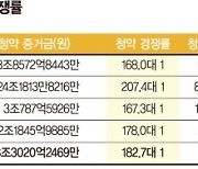 카카오뱅크 청약에 58조 몰렸다.. 균등배정 3~7주 예상 [카뱅 공모 182.7대 1]