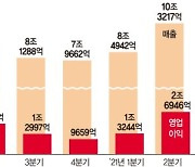 SK하이닉스 2분기 매출 10兆 돌파.. "3분기 낸드 흑자전환"