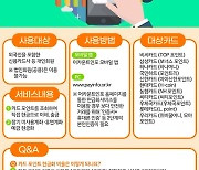 [오맞! 이 정책] 카드포인트 현금화, 잊지 말고 챙기세요!