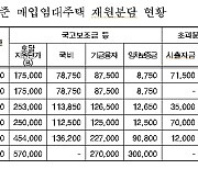 'SH, 비싼 매입임대로 혈세낭비' 경실련 지적에 "상한액 관리한다"