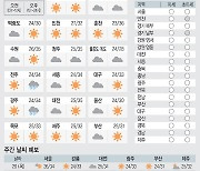 <날씨이야기>7월28일 수요일(음력 6월19일)