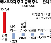 흔들리는 中 증시..중학개미 손실 급증 '비상'