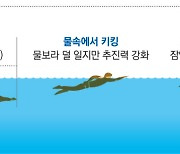 황선우 폭발적 스피드 비밀은 '잠수함 수영' [도쿄 라이브]