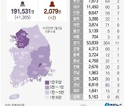 [그래픽] 전국 코로나19 확진자 현황