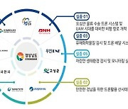 드론 활용 무궁무진..경남 고성서 드론실증도시 시연회