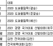 [올림픽] 황선우, 남자 자유형 200m 기록 일지