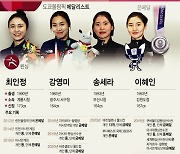 [그래픽] 도쿄올림픽 메달리스트 - 펜싱 최인정 강영미 송세라 이혜인