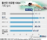 [그래픽] 황선우 자유형 100m 기록 일지