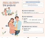 '맘편한 임신' 서비스 시행 100일..임산부 온라인 간담회 개최