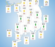 오늘(28일)도 한증막 더위..내륙·동해안 소나기