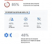 구글 클라우드 "韓제조업 AI 사용률 가장 낮다..7개국 대상 39%"