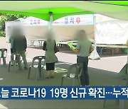 오늘 울산 코로나19 19명 신규 확진..누적 3,170명