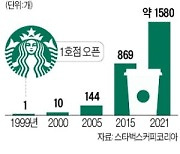 [마켓인사이트] 신세계, 스타벅스코리아 지분 추가 인수..최대주주 된다