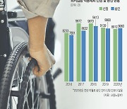 최저임금 못받는 장애인 연 9000명.. 法에 가려진 저임금 노동
