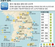 [오늘의 날씨] 29일, 전국 구름 많고 전북 오후 소나기