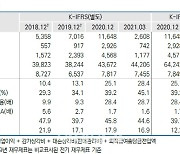 [마켓인]삼성바이오, 3000억 회사채 발행 나선다