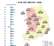 머쓱한 '집값상투' 경고..수도권 집값 또 역대급 상승