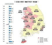 '고점 경고'에도 전국 '불장'..수도권 아파트 매매가 2주 연속 '역대급'