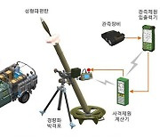 '신형 81mm 박격포' 軍 실전배치..표적 획득부터 사격까지 자동화