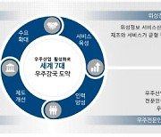한국도 민간 우주산업 시대 연다.. 문턱 낮추고 투자환경 개선