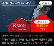 '엠케이전자' 52주 신고가 경신, 단기·중기 이평선 정배열로 상승세