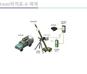 신형 '차량형 박격포' 전방에 첫 투입