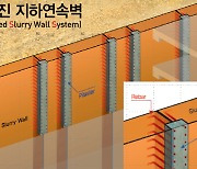 한화건설, 침하 지진 동시에 잡는 'PSS 내진 지하연속벽 공법' 개발