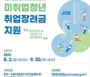 영등포구, 미취업 청년 취업장려금 50만원 추가 지원