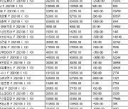 [표] 코스피 지수선물·옵션 시세표(29일)-2