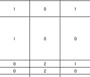 -올림픽-[국가별 메달 순위](29일)