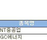 [표]메리츠증권 등 코스피 자사주 신청내역(30일)