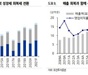 칩스앤미디어, 로열티 적용칩 증가..하반기 성장 기대-유진