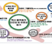 용홍택 1차관, mRNA 백신 개발 연구자 간담회 개최