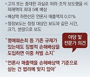 언론단체들 "與 언론중재법, 전두환 보도지침과 유사.. 철회하라"