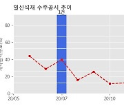 일신석재 수주공시 - 주안파크자이더플래티넘(인천) 석공사 43억원 (매출액대비  7.32 %)