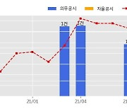 KCC건설 수주공시 - 수지 한국아파트 리모델링사업 1,333.3억원 (매출액대비  12.10 %)