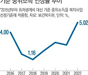 내년 '기준 중위소득' 4인 가구 512만1080원