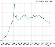 두산중공업 한국가스공사와 5502억원 계약체결
