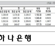 [표] 외국환율고시표 (7월 30일)