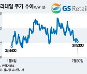 요기요 인수설로 기대감 'UP'된 GS리테일.. 주가 상승은 언제?