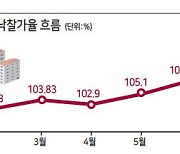경매시장 인천 아파트 최고 인기..낙찰가율 118.3%
