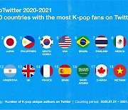 트위터에서 K팝팬이 가장 많은 국가 TOP5, 인도네시아·일본·필리핀·한국·미국