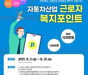 전북도 고용안정 프로젝트, 자동차산업 근로자 120만원 지원