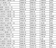 [표] 코스피 지수선물·옵션 시세표(30일)-2